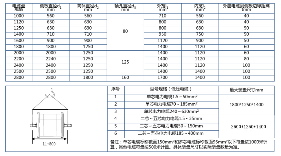 電纜盤具包裝尺寸與體積換算