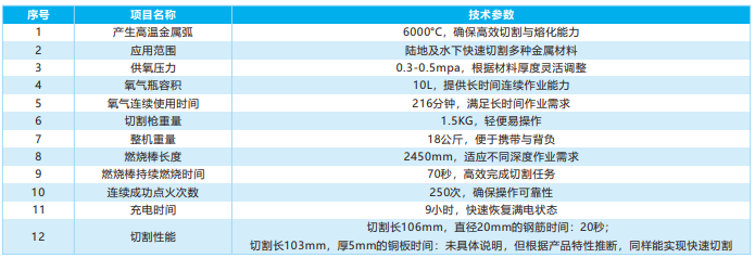 金屬弧水陸切割器