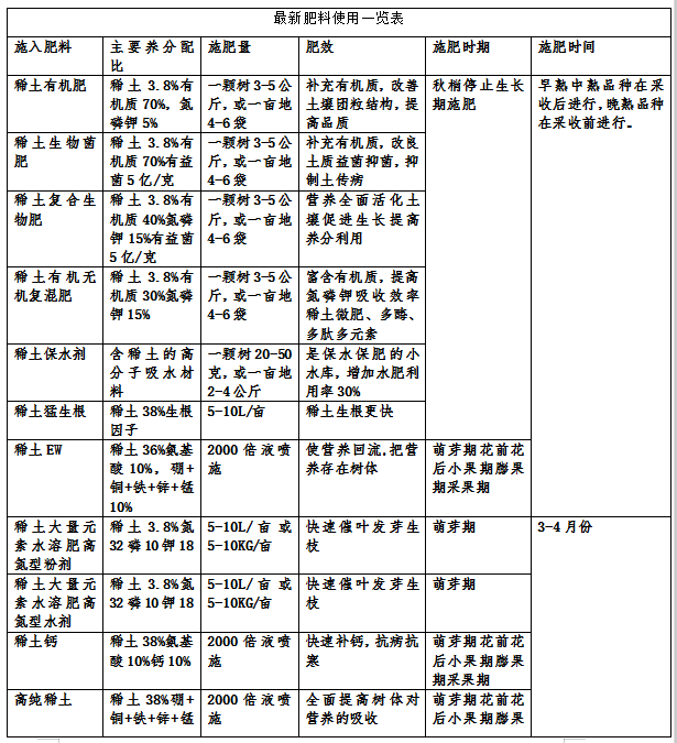 李树栽培技术