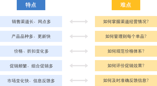 零售解决方案