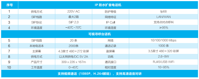 应急通讯系统