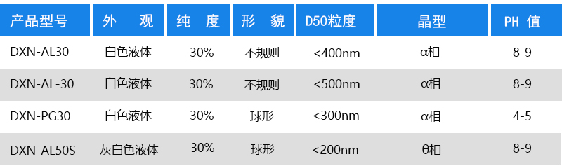 酸性VS弱碱性氧化铝抛光液：氧化铝抛光液的应用边界解析