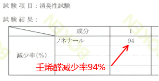 常州科纳达壬烯醛消臭整理剂：狙击“老人味”