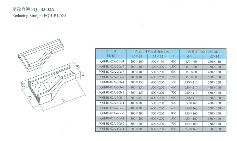 FQJ-BJ-02A變徑直通