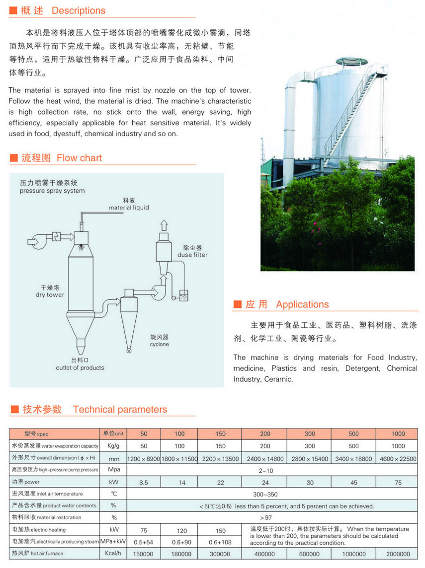 YPG系列压力式喷雾（冷却）干燥机