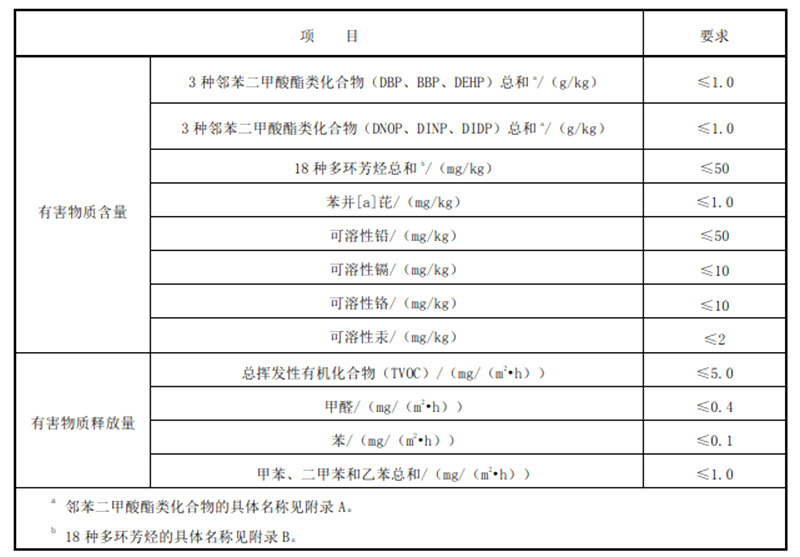 塑膠跑道檢測(cè)