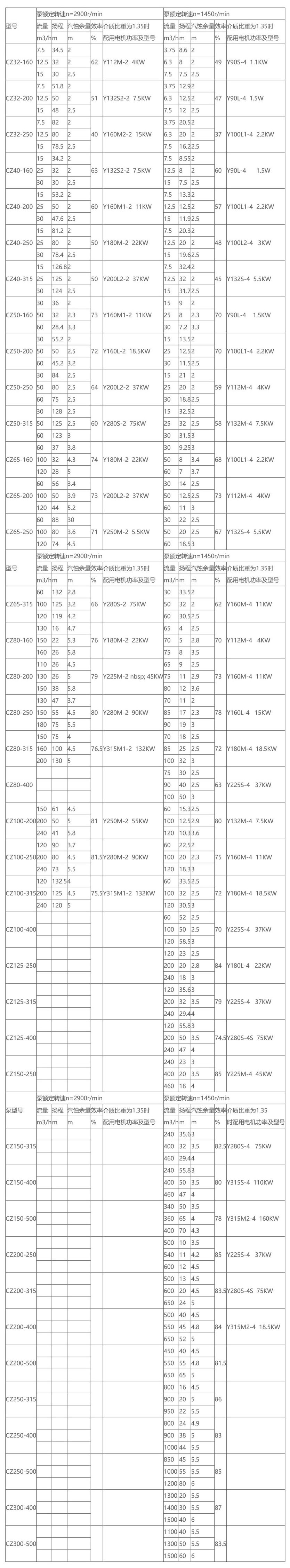 CZ標(biāo)準(zhǔn)化工流程泵