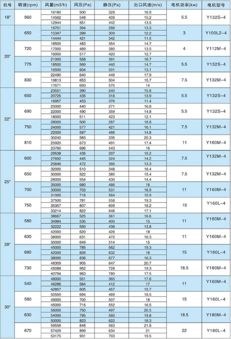 消防排煙柜式離心風機箱