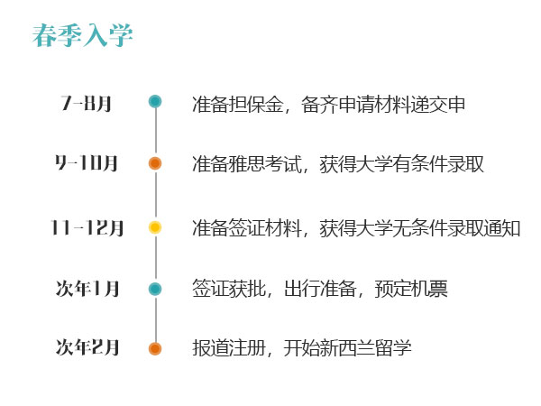 四川新西兰留学