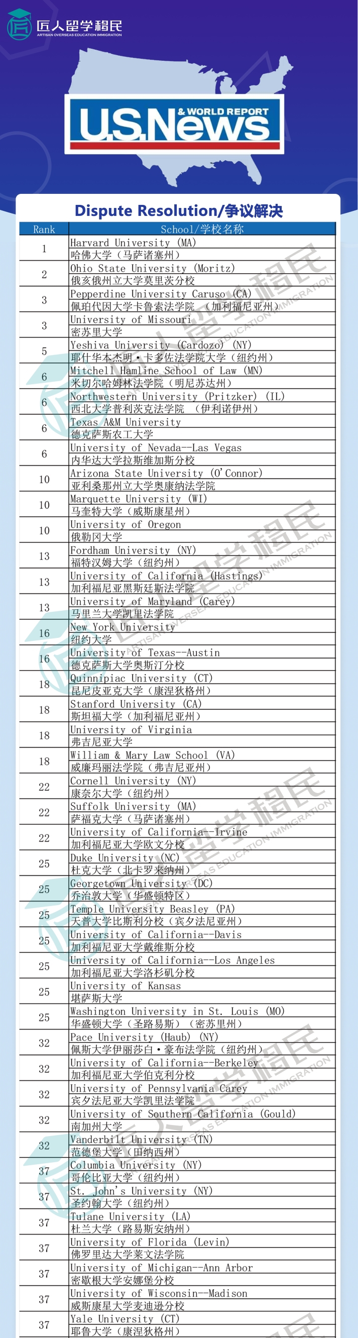 2021年度U.S.News争议解决排名