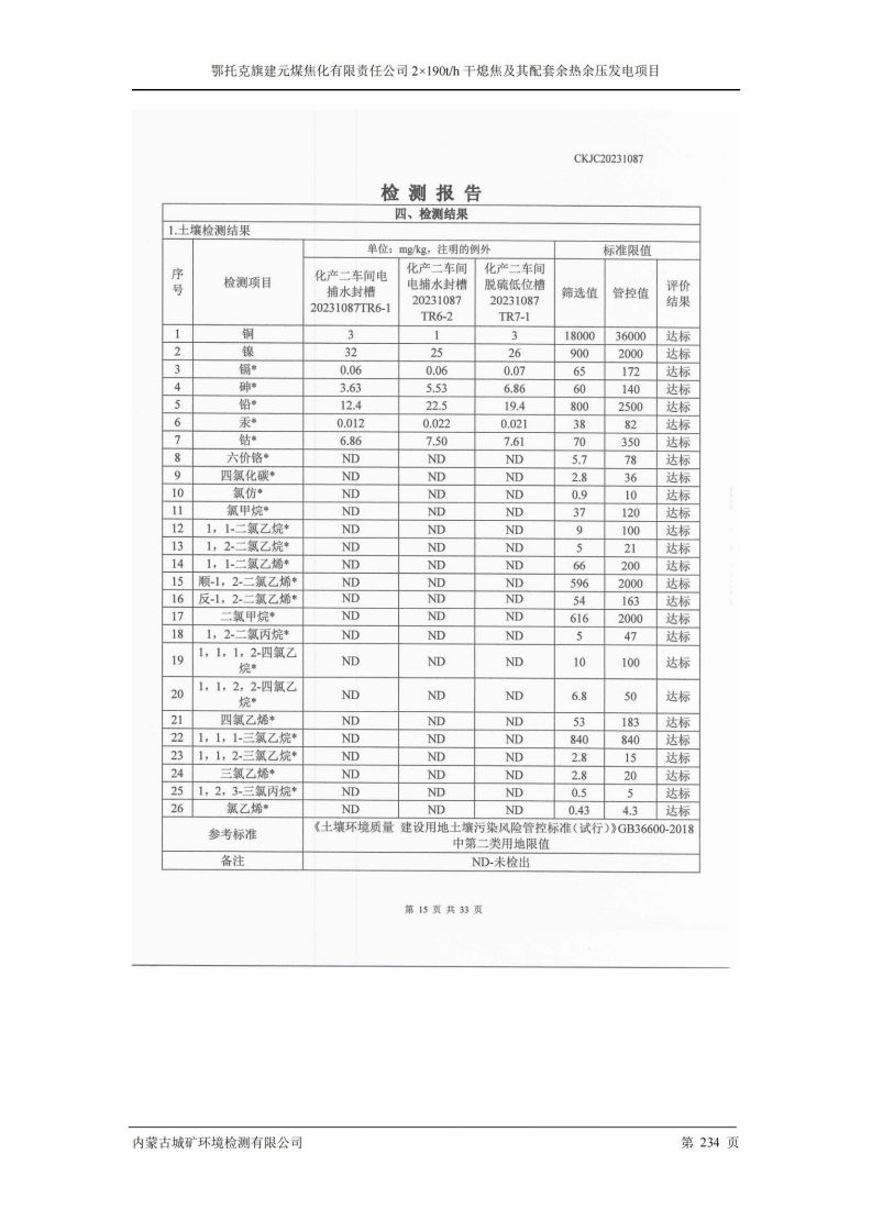 鄂托克旗建元煤焦化有限責(zé)任公司2×190t/h 干熄焦及其配套余熱余壓發(fā)電項(xiàng)目
