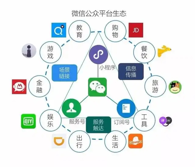 保定门店拓客小程序的好处