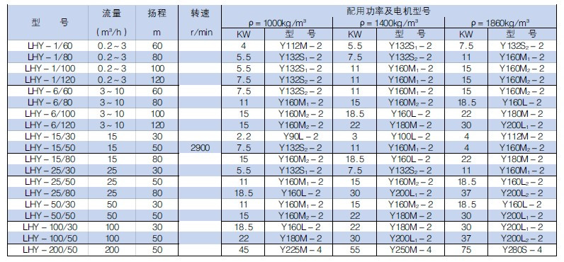 LHY硫磺液下泵