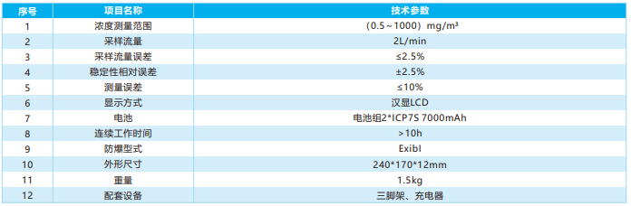 防爆型數(shù)字粉塵測定儀