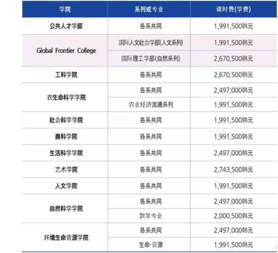 我们一起去韩国留学吧!