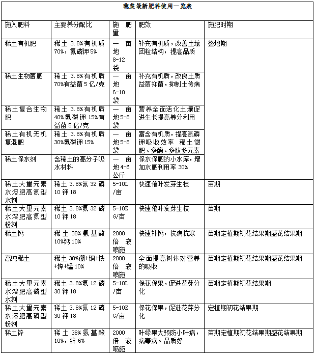 萵筍夏秋反季節(jié)無(wú)公害栽培技術(shù)