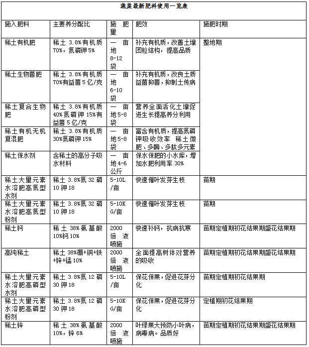 莴笋夏秋反季节无公害栽培技术