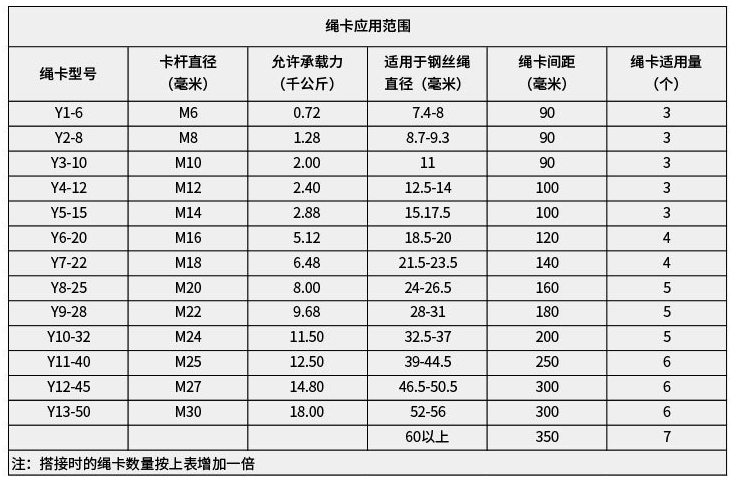 钢丝绳卡头