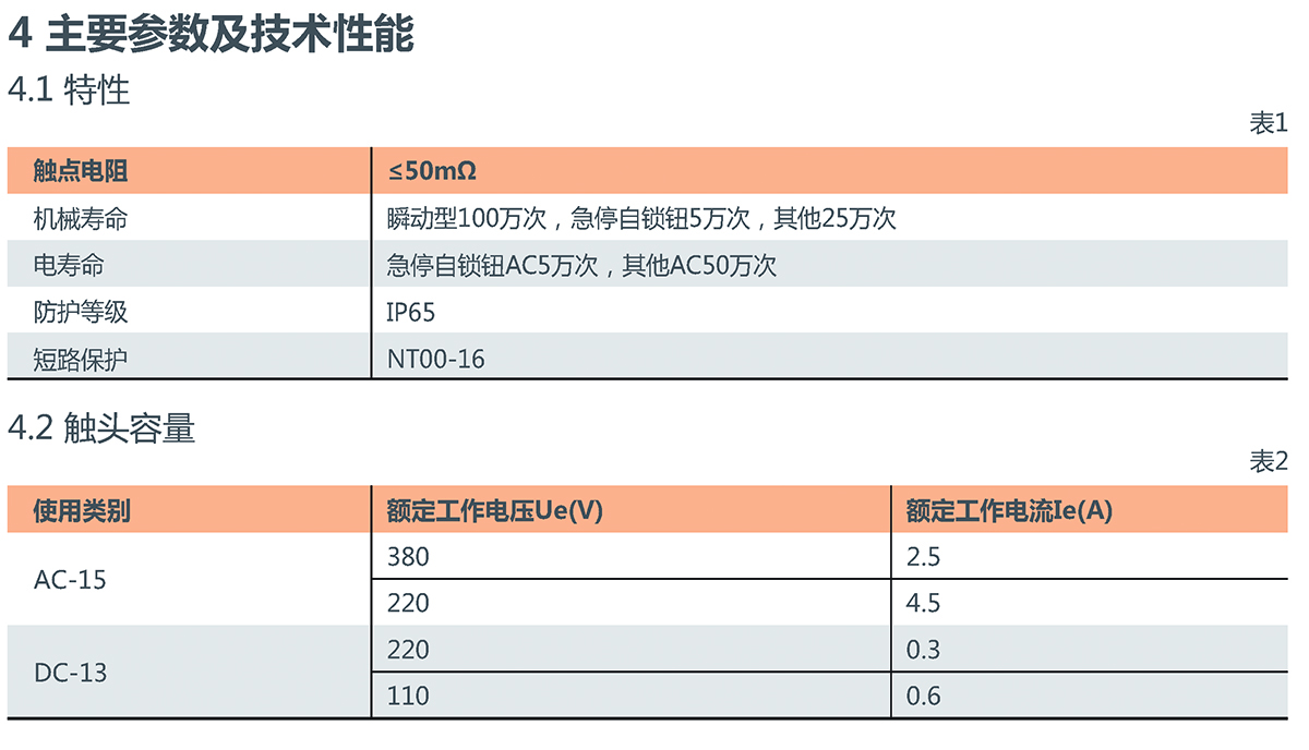 NP3系列按鈕