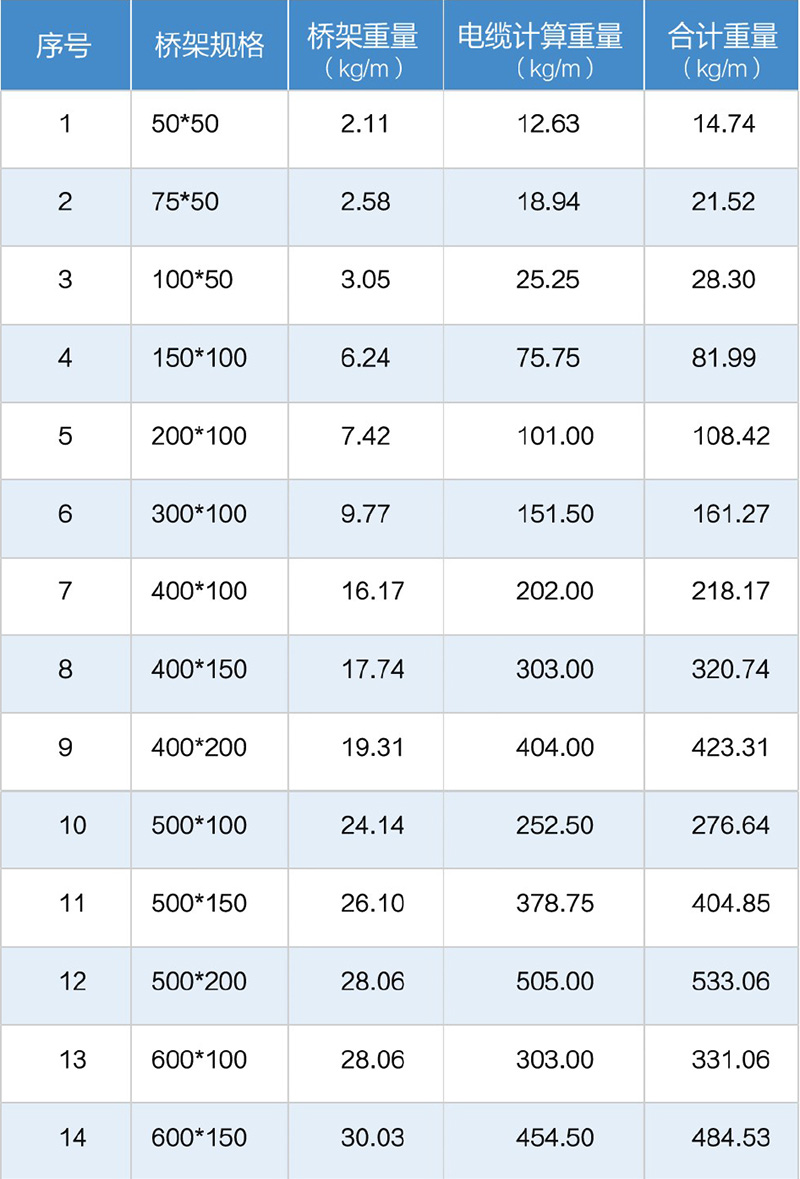 电缆桥架重量表
