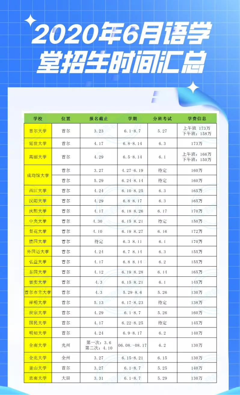 2020年6月韓國大學語學堂招生時間匯總