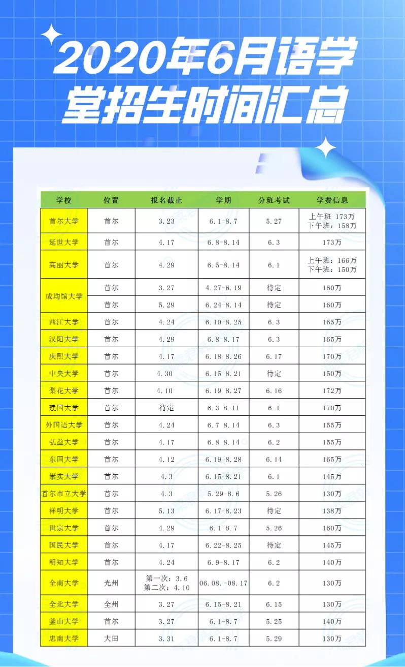 2020年6月韩国大学语学堂招生时间汇总