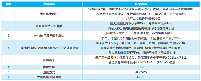 輸電線路毫米波雷達(dá)防外破在線監(jiān)測裝置