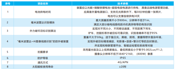 输电线路毫米波雷达防外破在线监测装置