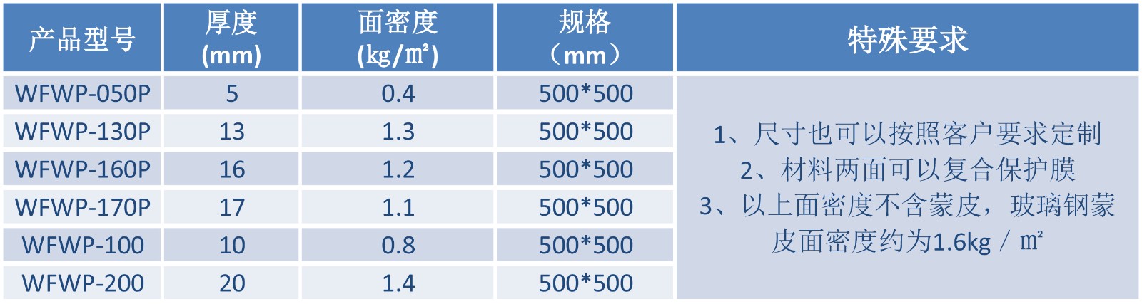 蜂窩型吸波材料