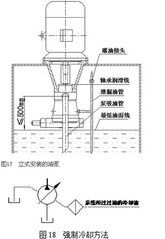 MCY14-1B轴向柱塞泵