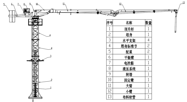 HGY21電梯井內(nèi)爬式液壓布料機(jī)