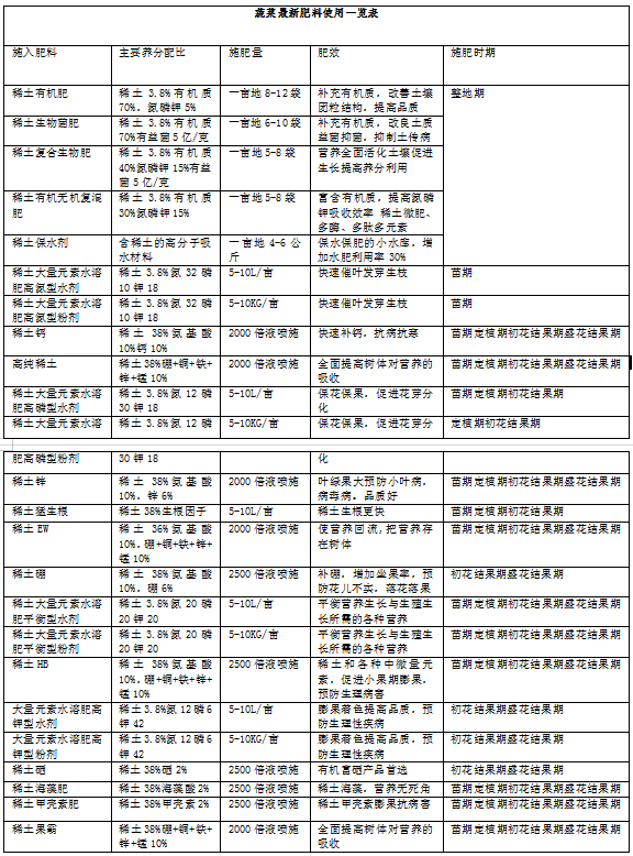 黃瓜種植技術(shù)