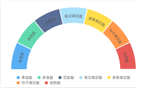 過了四六級，相當于雅思多少分？