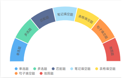 过了四六级，相当于雅思多少分？