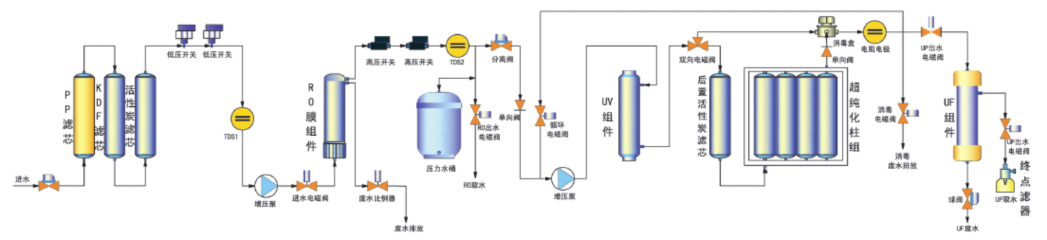 SMAX超纯水机