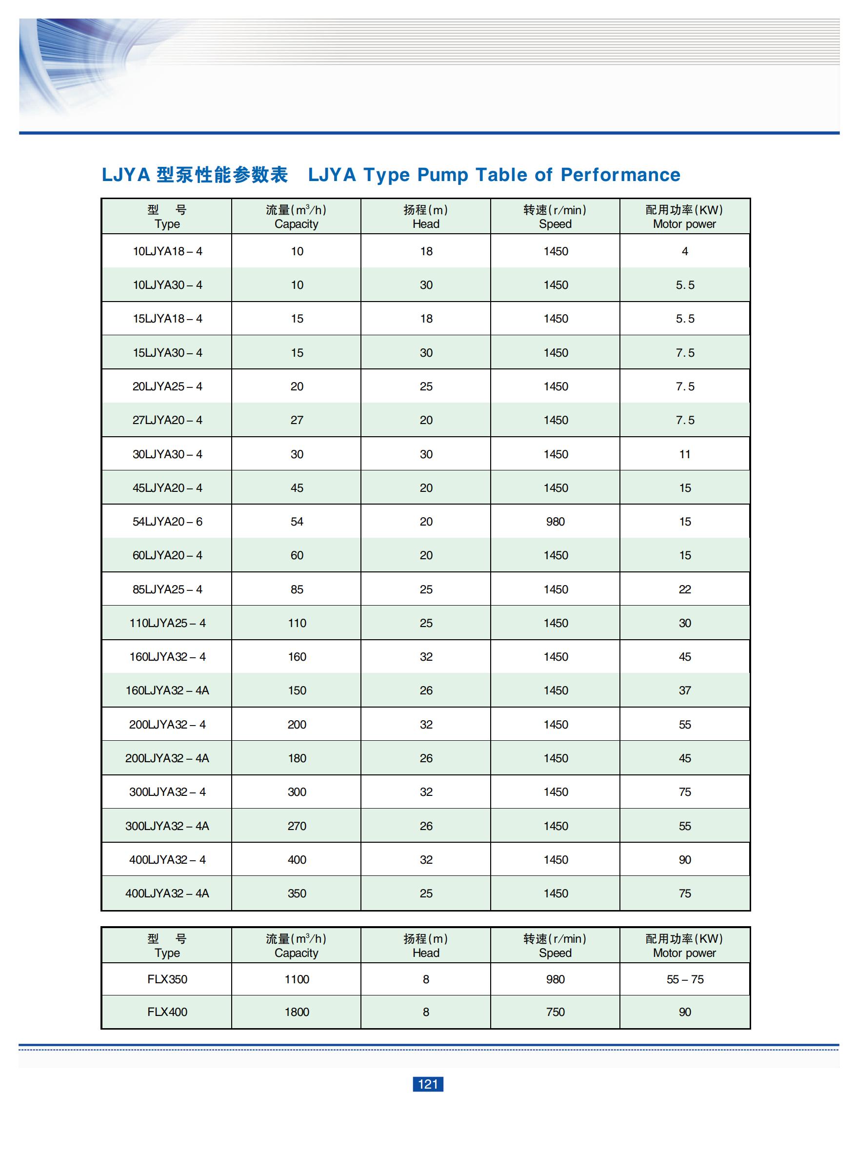 LJYA系列料漿泵（立式）