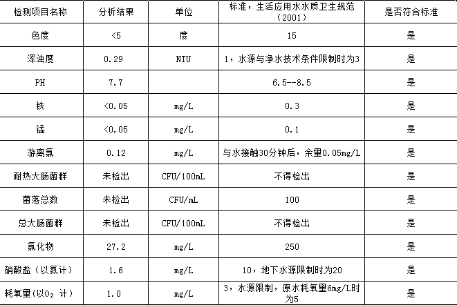 水达公司2021年5月份水质公告【管网水】