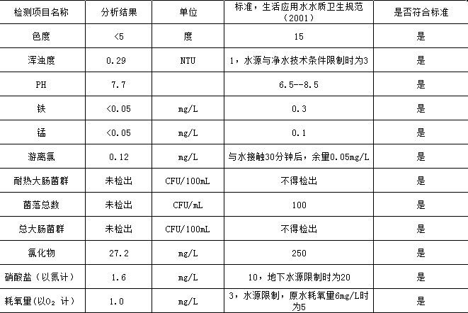 水達(dá)公司2021年5月份水質(zhì)公告【管網(wǎng)水】