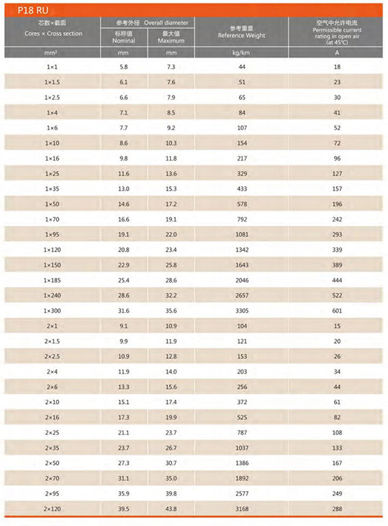 P18 RU 无卤低烟阻燃海洋工程用电力电缆 P18 RU 无卤低烟阻燃海洋工程用电力电缆
