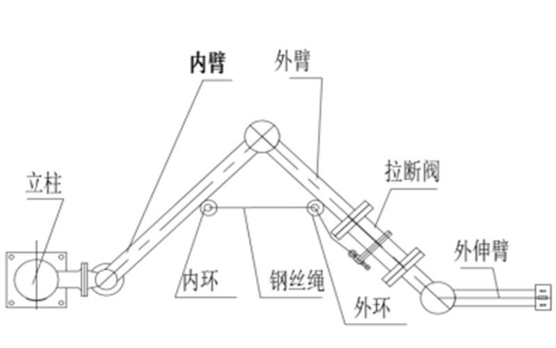 铝合金紧急拉断阀