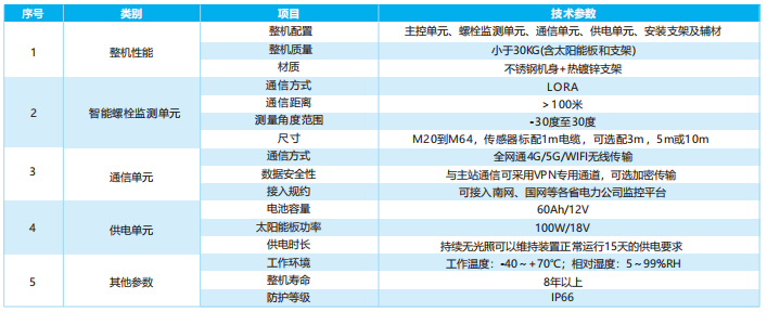 輸電線路智能螺栓在線監(jiān)測裝置