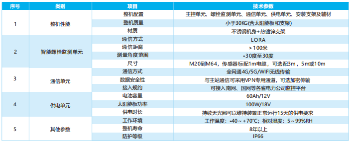 輸電線路智能螺栓在線監(jiān)測(cè)裝置