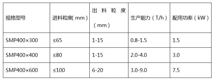 SMP-400型濕煤破碎機