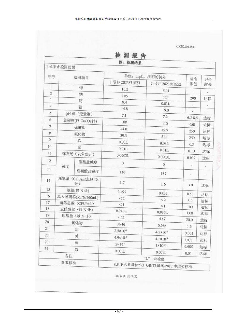 鄂托克前旗建筑垃圾消纳场建设项目竣工 环境保护验收调查报告表