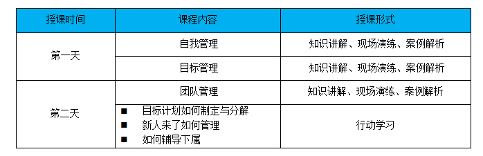 某互联网科技公司中层管理干部能力提升培训项目