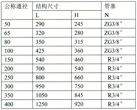 HYG型焊接式法兰连接Y型过滤器 HYG型焊接式法兰连接Y型过滤器