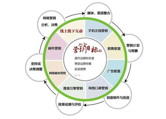 南平知名企业网站推广费用