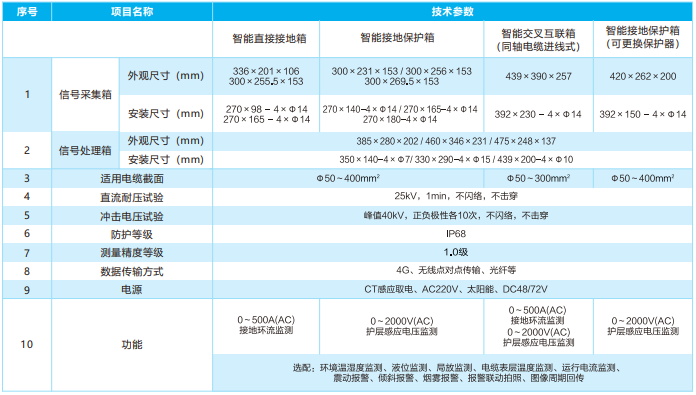 智能固封式接地箱