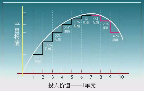 植物對養分的吸收特性