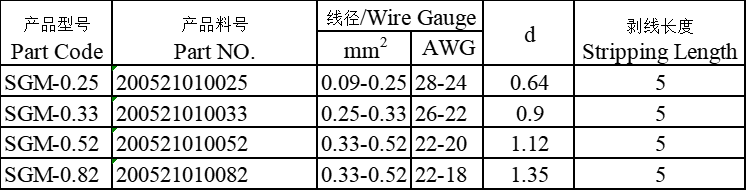 SGM-0.25